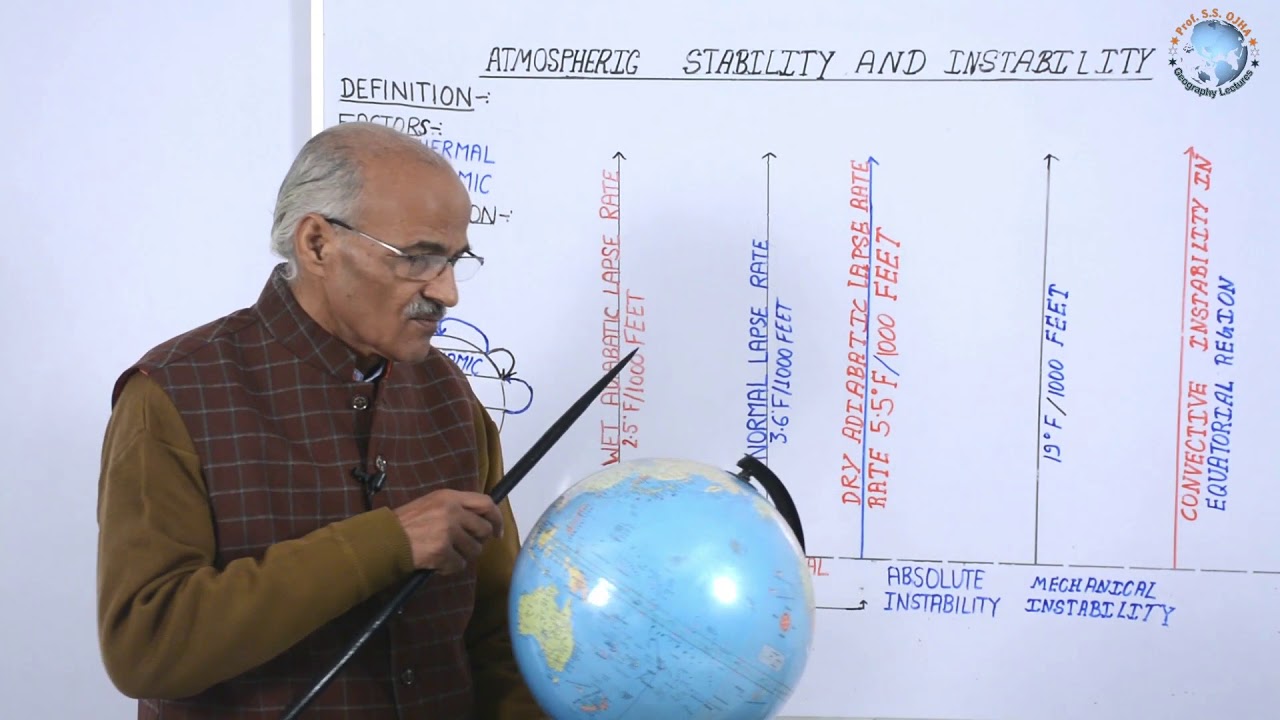 Video analysis of atmospheric stability profiles and vertical air movements