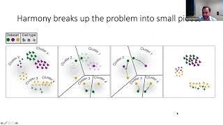 Webinar: Fast, sensitive, and accurate integration of single-cell data with Harmony | Ilya Korsunsky