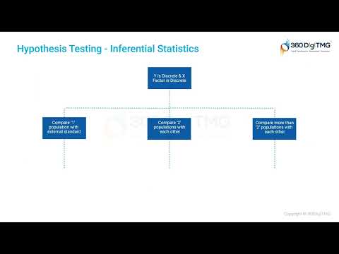 CRISP ML Q | 360DigiTMG