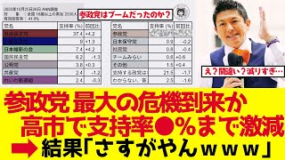 【参政党】神谷宗幣に最大の危機到来か。高市早苗の活力で支持率急展開【ゆっくり解説】