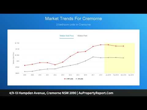 4/9-13 Hampden Avenue, Cremorne NSW 2090 | AuPropertyReport.Com