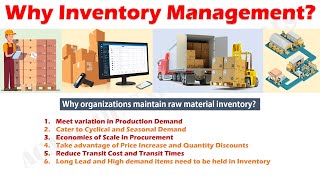 Why Companies hold Inventories? Need for Inventory Management.