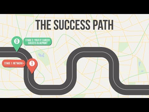 Your Cisco Cert Success Path (3 of 9) - Stage 1-Network Plus