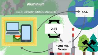 Ressourcen, was ist das eigentlich?