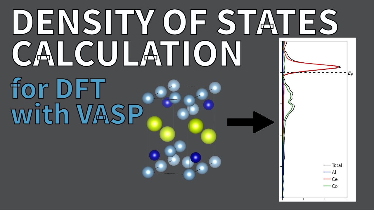DOSCAR Analysis YouTube Thumbnail