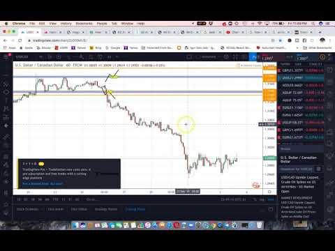 How does news affect forex market