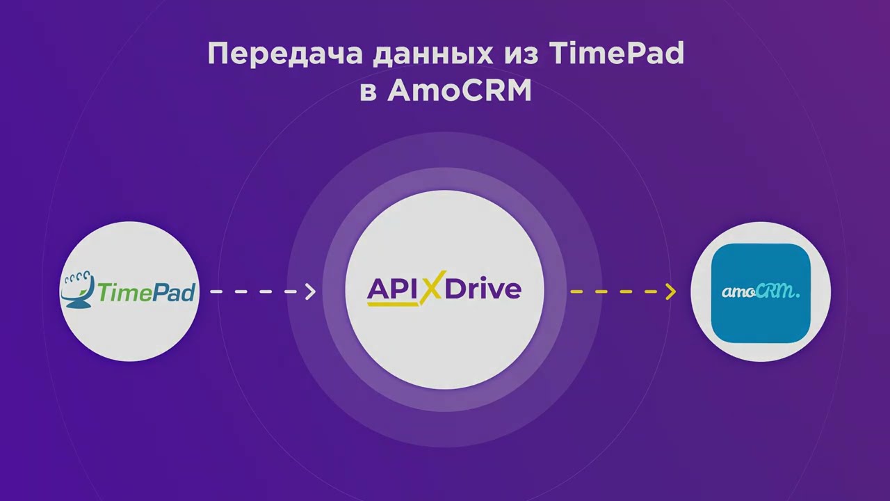 Как настроить выгрузку данных из Timepad в виде сделок в AmoCRM?