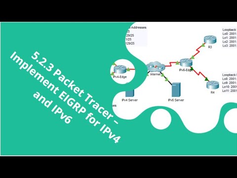 5.2.3 PACKET TRCER–IMPLEMENT EIGRP FOR IPV4 AND IPV6