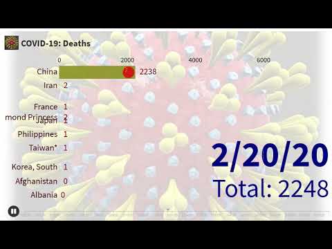 Covid-19: Bar Chart Race Visualization