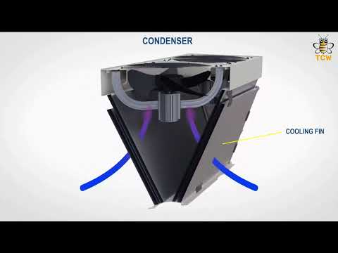 How chiller works ( air cooled chiller animation )