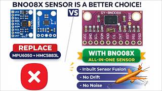 High-Accuracy Pitch, Roll, Yaw with ESP32 & BNO08x IMU | Sensor Fusion | Drift Fixed | No Noise