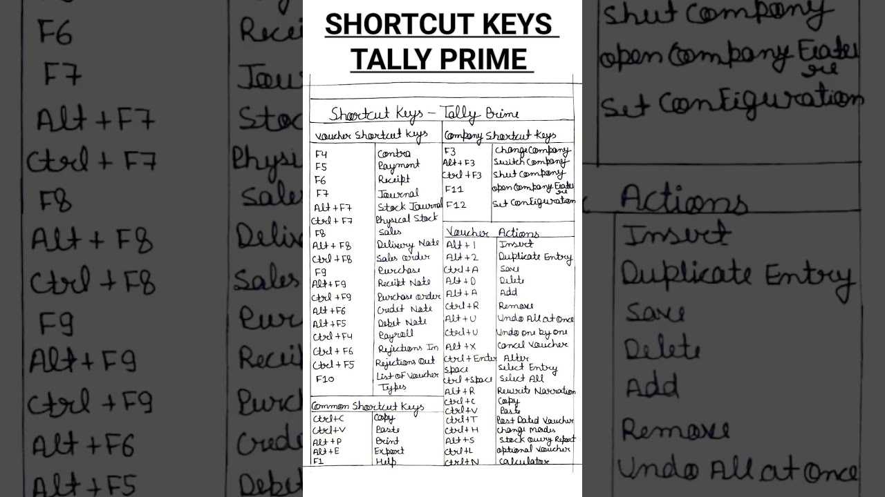 TALLY PRIME ALL SHORTCUT KEYS #TALLY #PRIME #COMPUTER🖥️ #TALLY #ERP9 #SHORTCUT #KEYS #TALLY_PRIME