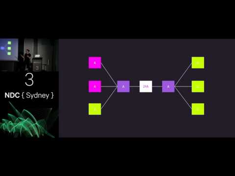 Practical Microservice Security -  Laura Bell