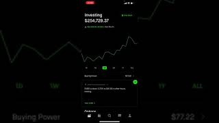 Investing in options with Robinhood! TPGY, Dropbox, OZON, Jumia.