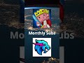 Technoblade VS MrBeast Gaming Channel Stats Comparison OG Shorts Comparison Technoblade Mrbeast