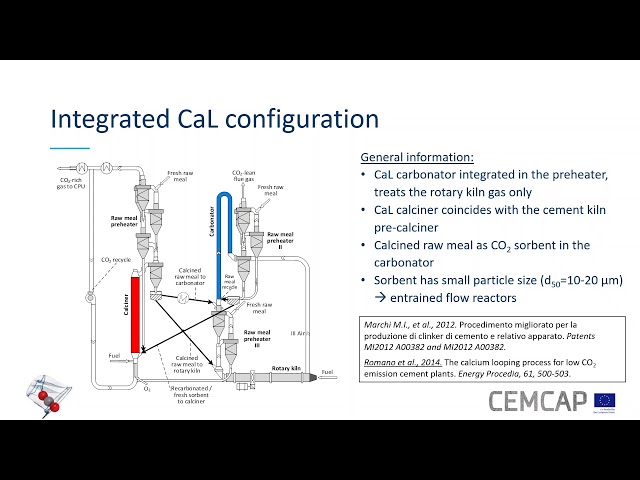 2018 10 29 12 49 CEMCAP Final Webinar 2 Techno Ecoomic Analysis of Calcium Looping Processes for Low