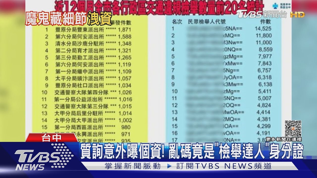 質詢意外曝個資! 亂碼竟是「檢舉達人」身分證