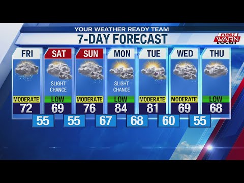 Forecast for Thursday, September 26th, 2019