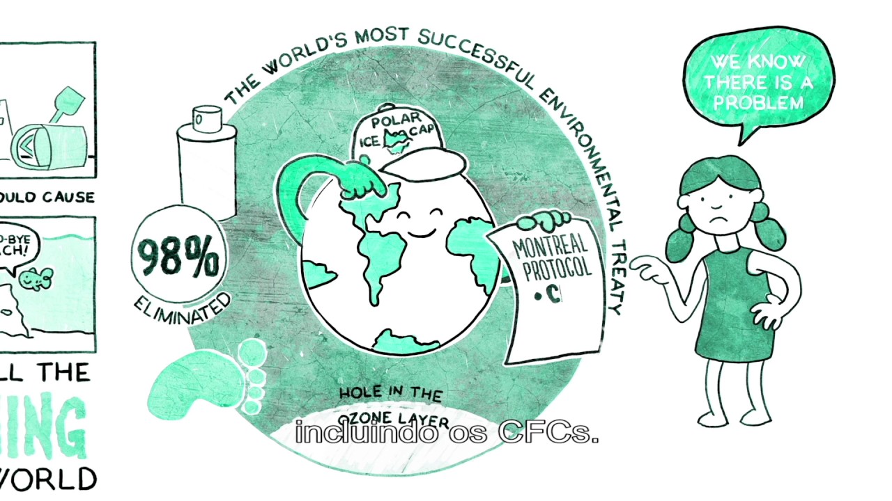 Os HFCs e o Protocolo de Montreal