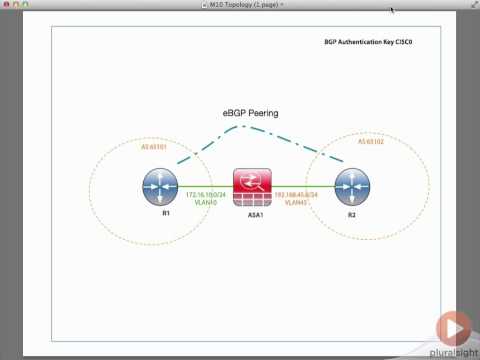 BGP Demonstration