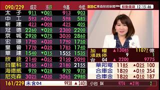 【大戶羅盤籌碼動能】謝宗霖 2020/4/6 連線 股動錢潮 東森財經新聞 (圖)