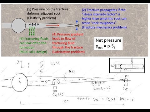 L0430 Hydraulic fracture design and modeling: introduction