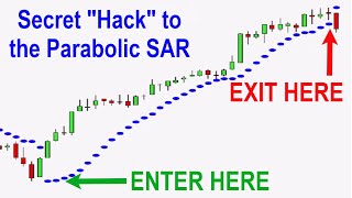 The Trick to Make Parabolic SAR Profitable!