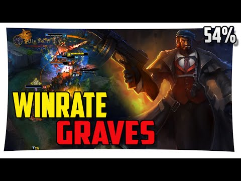 Clownfiesta hoch 10 -  Winrate GRAVES BOTLANE