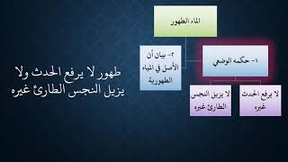 02شرح زاد المستقنع مع ملح الناد   باب المياه   عامر بهجت image