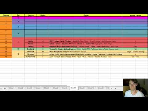 Ranking the Heir 5 Crews from weakest to strongest