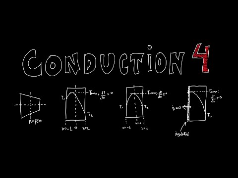 CONDUCTION 4 -SOLUTION OF 1D STEADY STATE HEAT CONDUCTION EQUATION WITH HEAT GENERATION FOR SLAB.