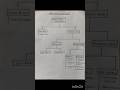 Classification Of Route Of Drug Administration Pharmacology Bpharmacy Mbbs Medical Bscnursing