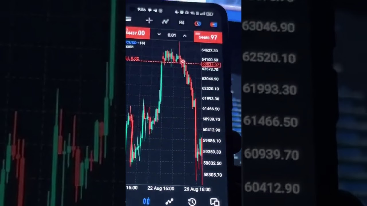 452$ To 4850 Account Menegement service available contact us pro Traders  #tradingforyoupage#fewminu