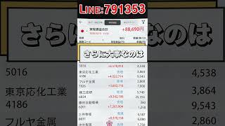 #投資初心者#景気#増配#セクター#つみたてNISA#ROA#純利益#フリーキャッシュフロー#レジスタンスライン