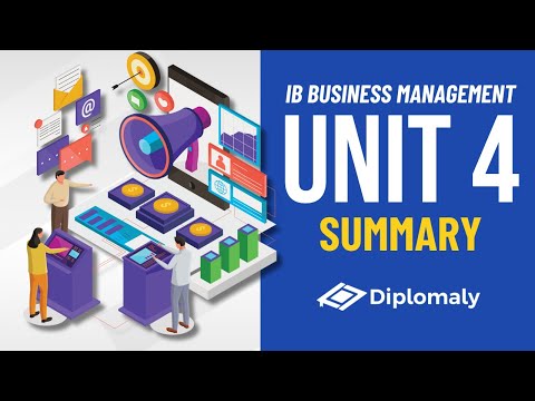 IB Business Management Unit 4 Summary: Marketing