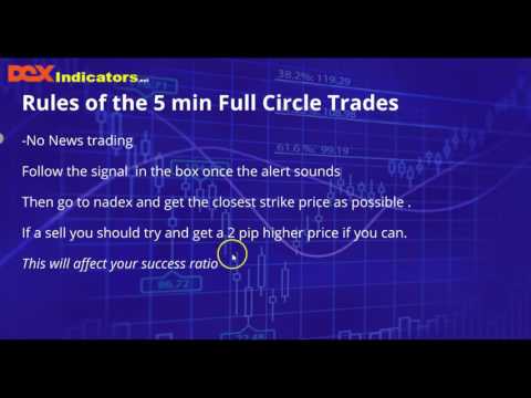 5min intraday 1 hour strategy