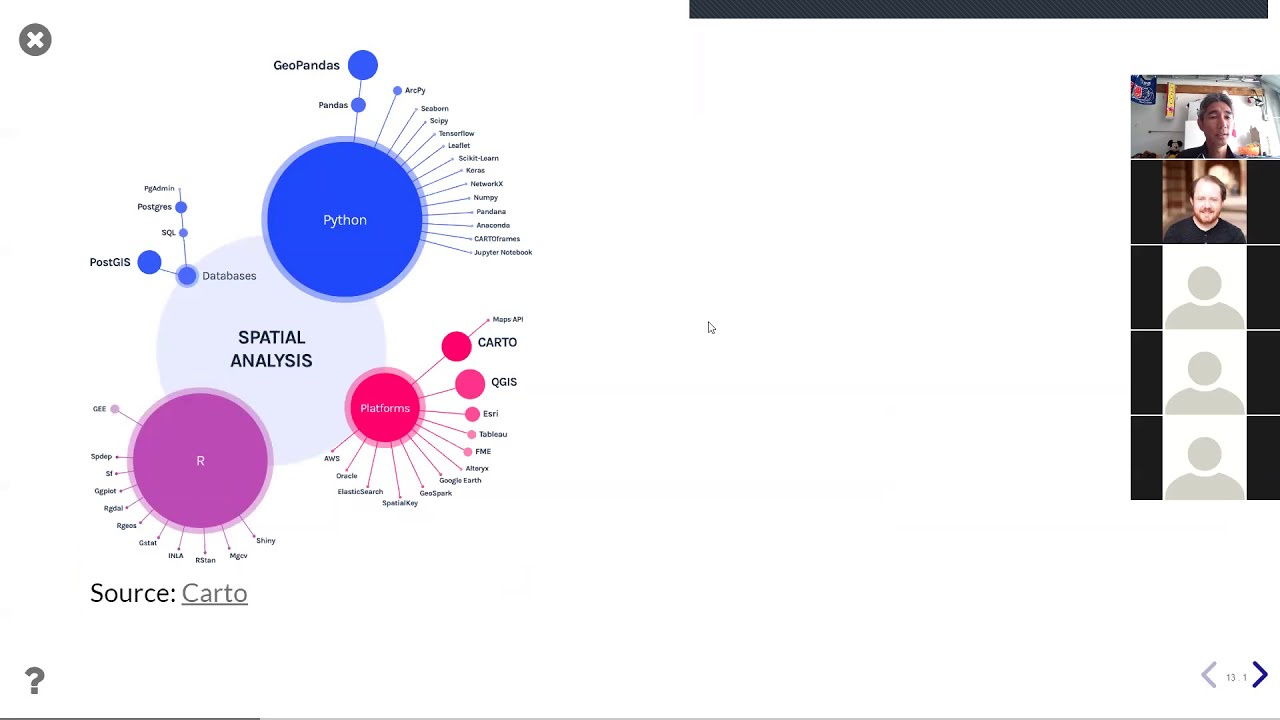 Introduction to GIS/Spatial Research with Python