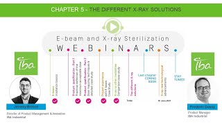 Iba webinar Chapter 5 - The different X-ray solutions