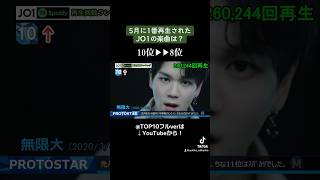 JO1 Spotify再生回数ランキング5月編！！(10位→8位) #JO1