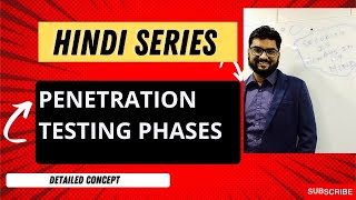 How to Conduct Penetration Testing: A Step-by-Step Guide - Hindi