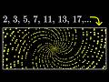 Why do prime numbers make these spirals? : Dirichlet’s theorem and pi approximations