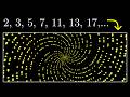 Why do prime numbers make these spirals? | Dirichlet’s theorem and pi approximations