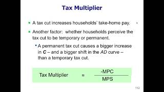 Macro 3.22 - Tax Multiplier