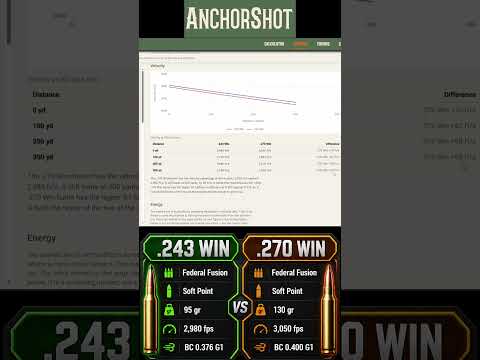 .243 vs .270 Velocity: How Much Faster Is the .270?