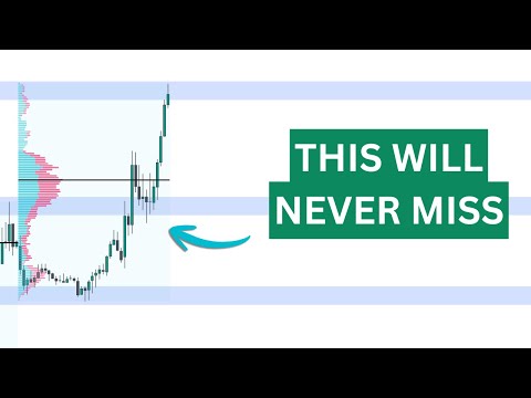 I stole this institutional supply/demand system & now make $1k/day