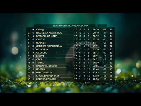 Прилог 2 лига