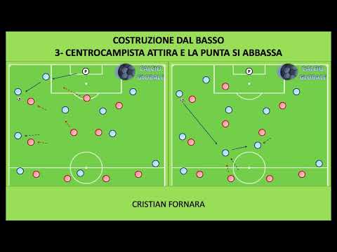 Fase di possesso (offensiva): Costruzione dal basso - 4 idee di sviluppo per progredire