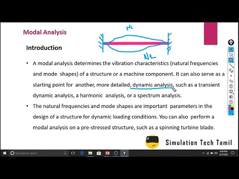 Theory of Modal Analysis | Lesson 28 | Ansys Tutorial