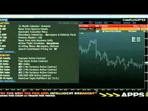 Apr 26th Daily Stock Market Update by Tom O'Brien on TFNN - 2012