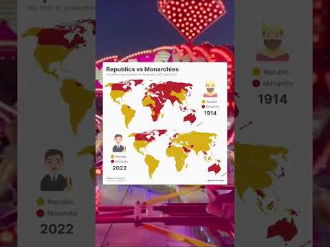 Republic VS Monarchy 👑